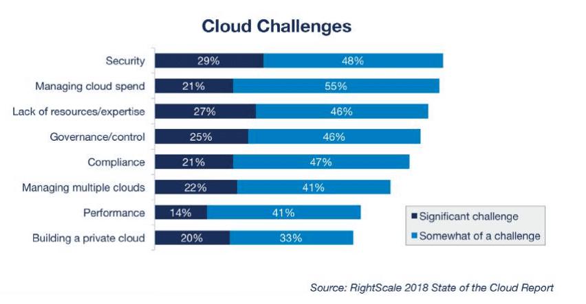 Current Tax Issues in the Cloud