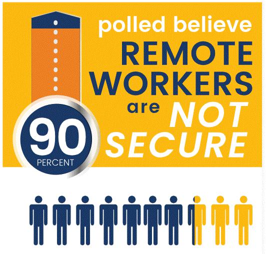 Cybersecurity Resources for a Remote Workforce